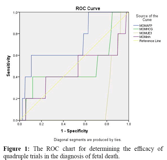 Pregnancy Test Sensitivity Chart 2015