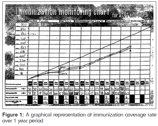 Epi Monitoring Chart