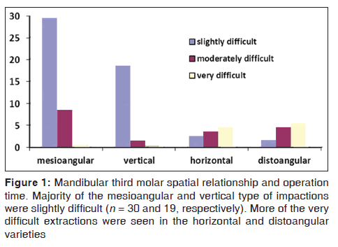 annals-medical-health-sciences-Mandibular