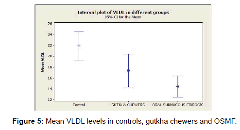 annals-medical-health-sciences-chewers