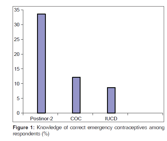 annals-medical-health-sciences-correct-emergency