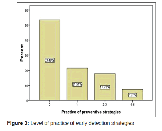 annals-medical-health-sciences-detection-strategies