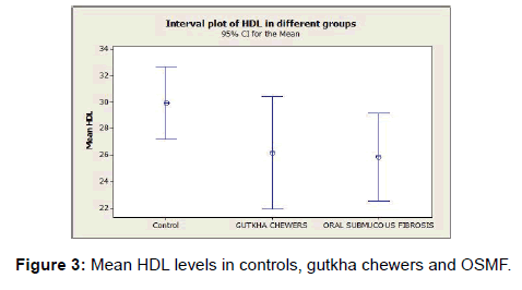annals-medical-health-sciences-gutkha