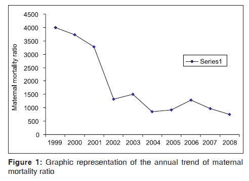 annals-medical-health-sciences-representation