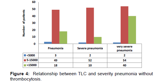 annals-medical-health-sciences-severity-pneumonia