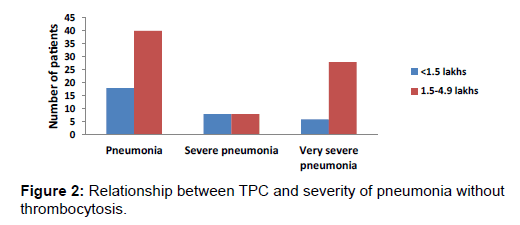 annals-medical-health-sciences-thrombocytosis-7-s1-09-g002