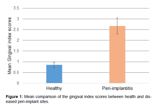 annals-medical-health-sciences-index-scores