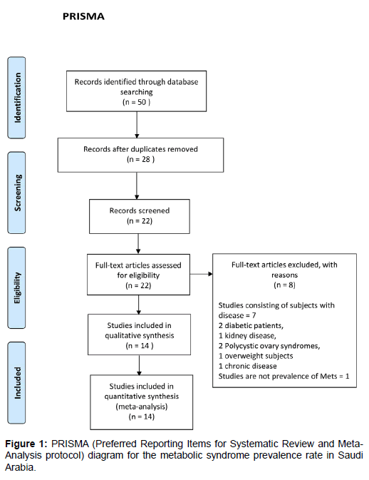 annals-medical-health-sciences-preferred-reporting