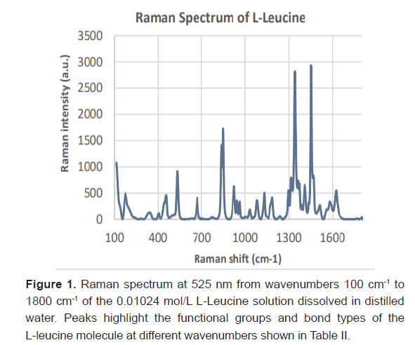 medical-health-spectrum