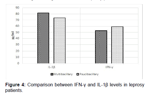 Annals-Medical-Comparison-levels