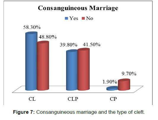 Annals-Medical-Consanguineous-marriage