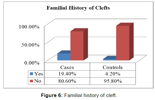 Annals-Medical-Familial-history