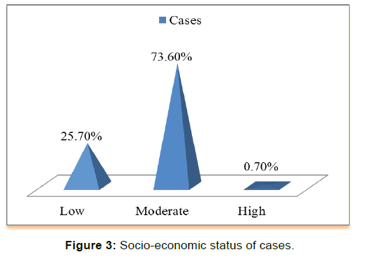 Annals-Medical-Socio-economic