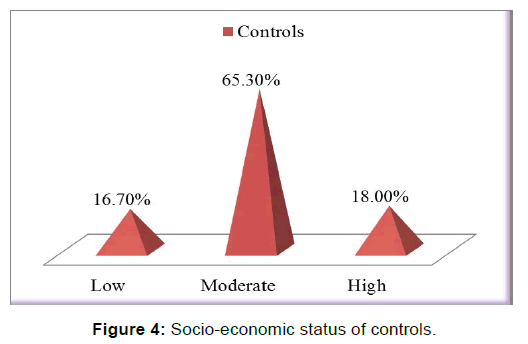 Annals-Medical-Socio-economic