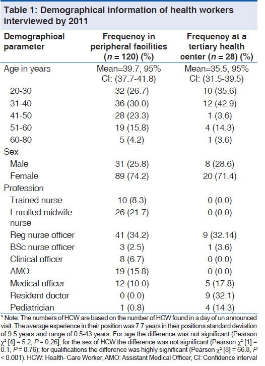 Table