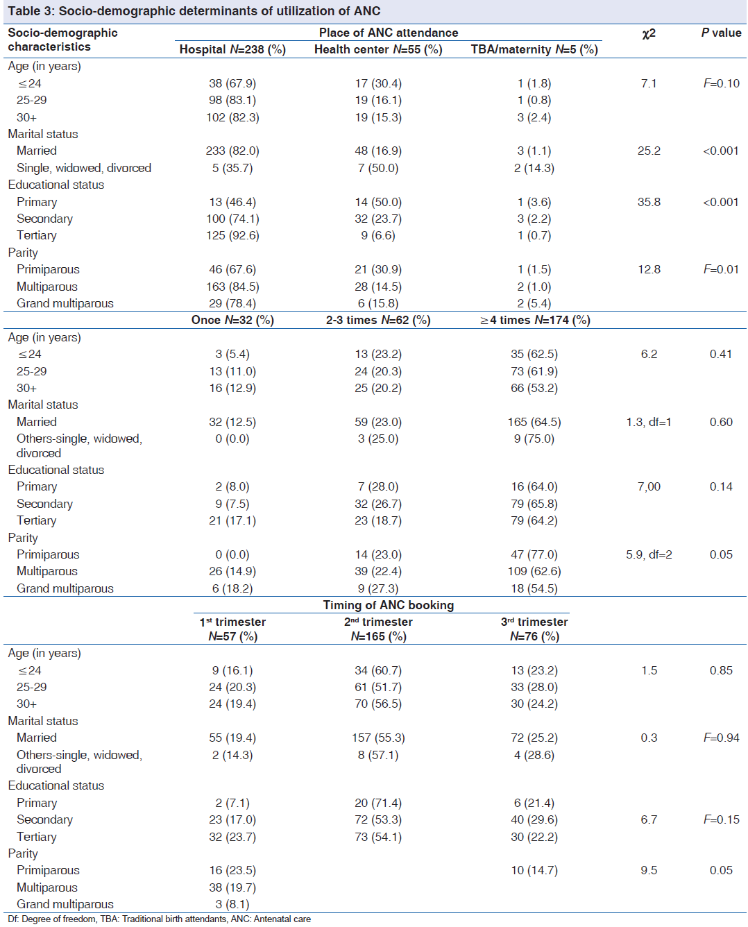 Table