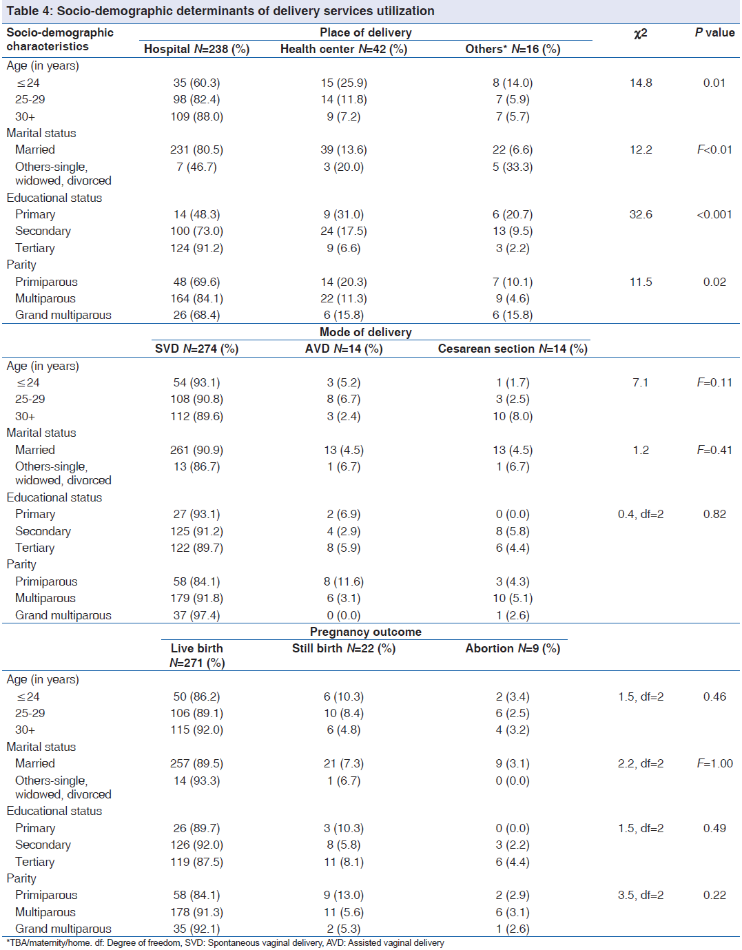 Table