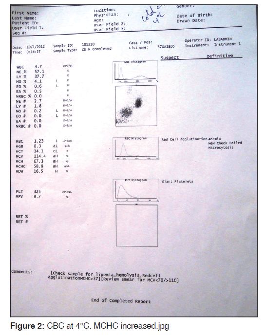 annals-medical-health-MCHC-increased