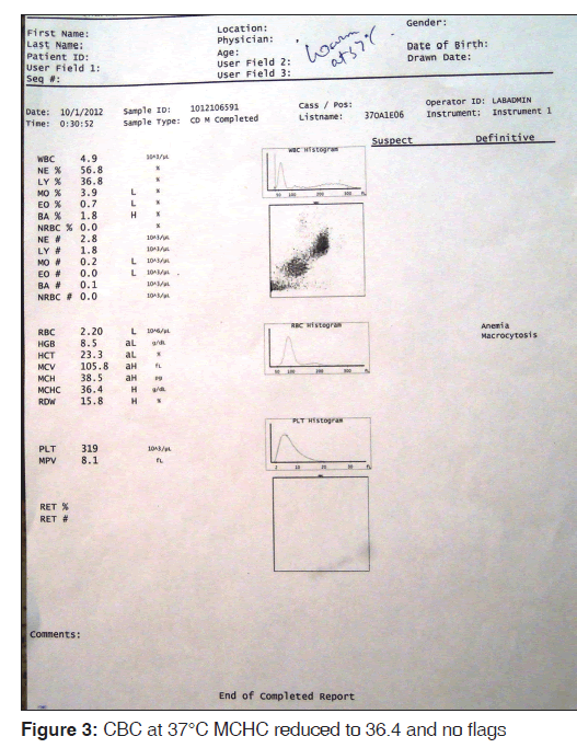 annals-medical-health-MCHC-reduced