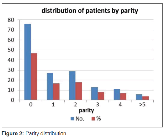 annals-medical-health-Parity-distribution