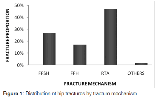 annals-medical-health-fracture-mechanism