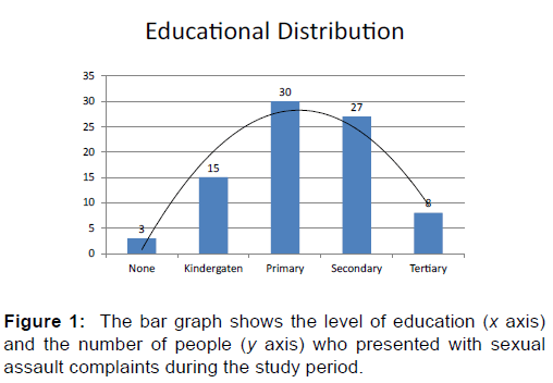 annals-medical-health-level-education