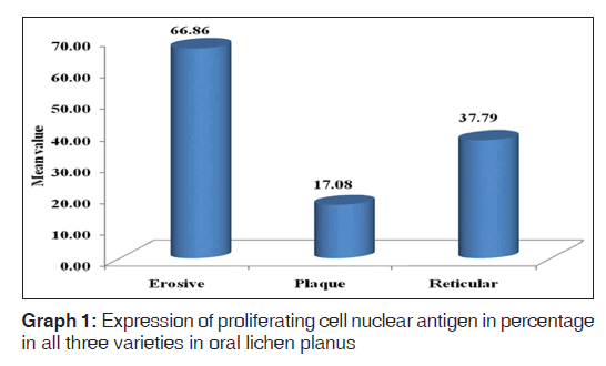 annals-medical-health-oral-lichen-planus