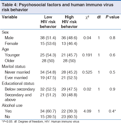 annals-medical-health-sciences
