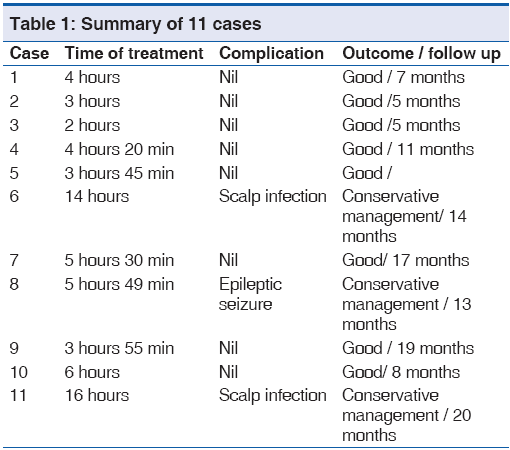 annals-medical-health-sciences