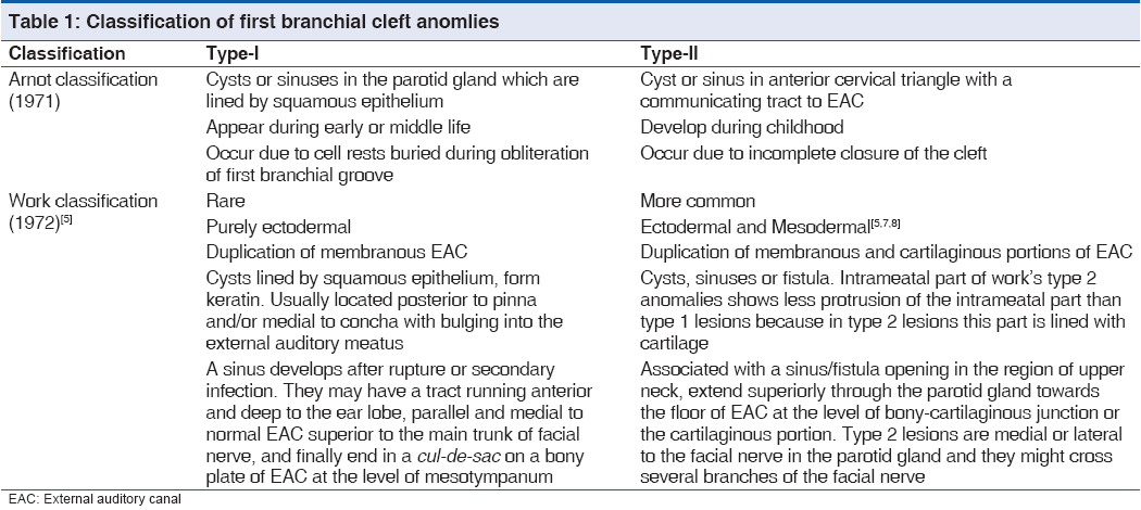 annals-medical-health-sciences