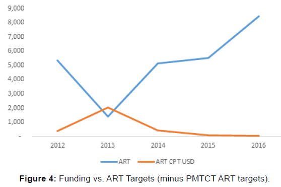 annals-medical-health-sciences-ART-Targets