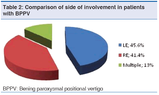 annals-medical-health-sciences-Comparison-side