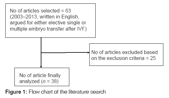 annals-medical-health-sciences-Flow-chart