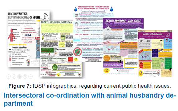 annals-medical-health-sciences-IDSP-infographics