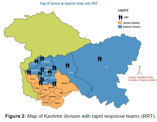 annals-medical-health-sciences-Kashmir-division