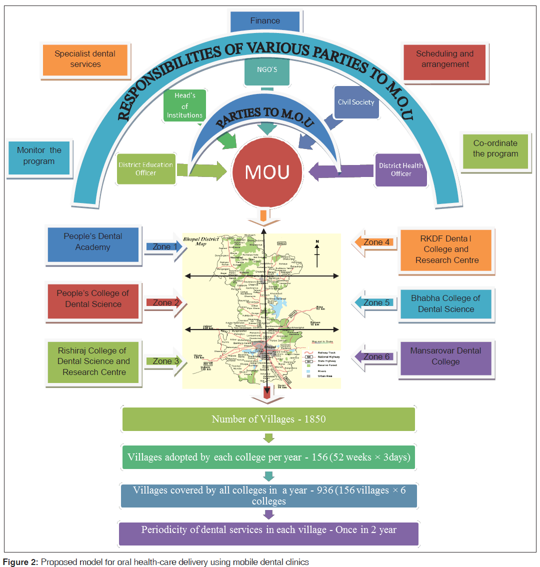 annals-medical-health-sciences-Proposed-model