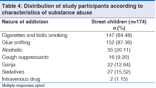 annals-medical-health-sciences