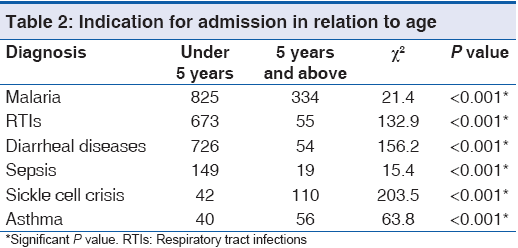 annals-medical-health-sciences