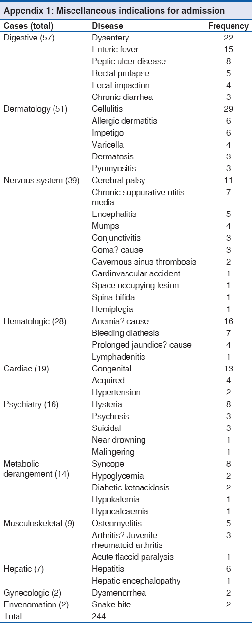 annals-medical-health-sciences