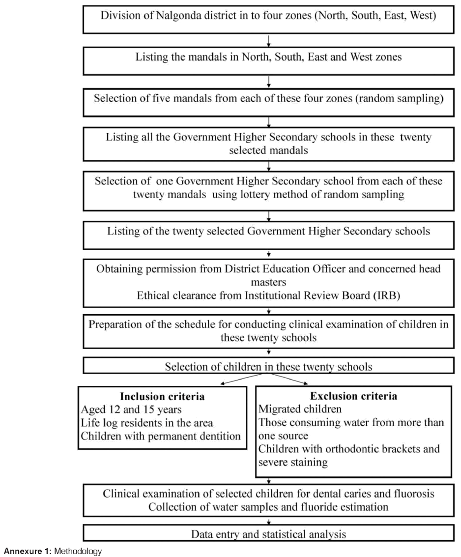 annals-medical-health-sciences