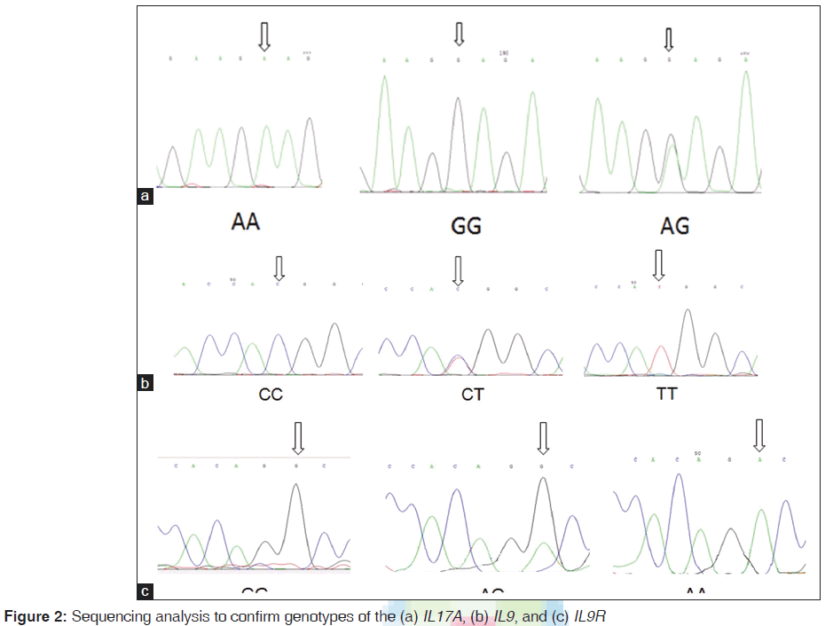 annals-medical-health-sciences-Sequencing-analysis