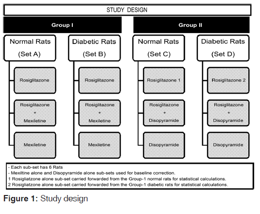 annals-medical-health-sciences-Study-design