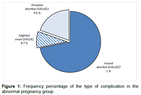 annals-medical-health-sciences-abnormal