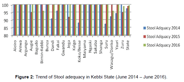 annals-medical-health-sciences-adequacy