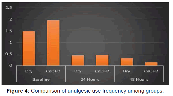 annals-medical-health-sciences-analgesic