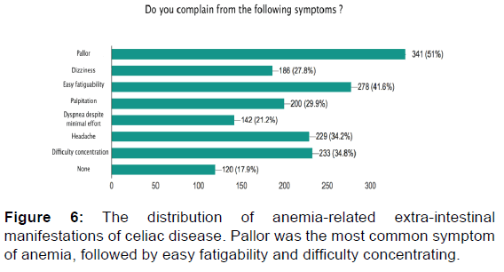 annals-medical-health-sciences-anemia-related