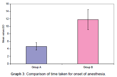 annals-medical-health-sciences-anesthesia