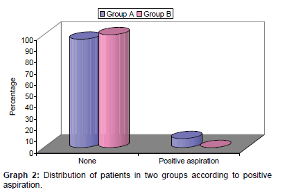 annals-medical-health-sciences-aspiration