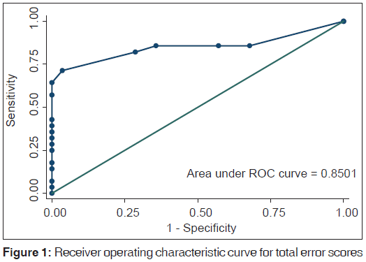 annals-medical-health-sciences-characteristic-curve