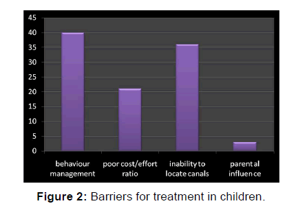 annals-medical-health-sciences-children